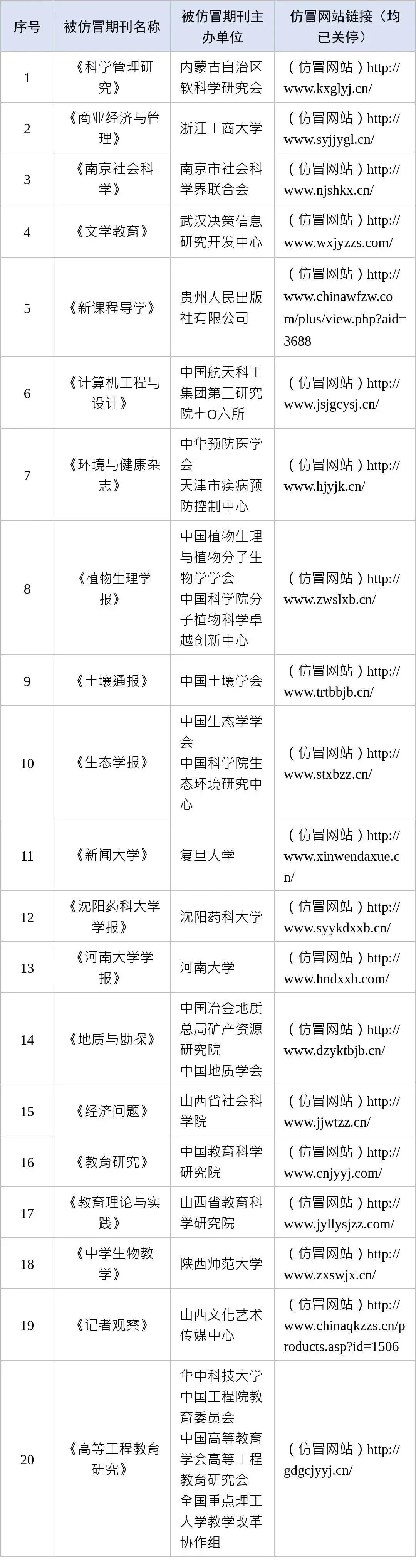 bg大游真人一批学术诈骗网站被关停！